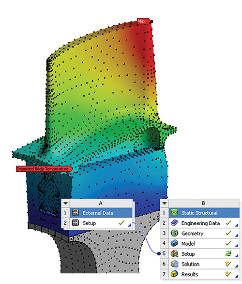 external-data-mapper external-data-mapper