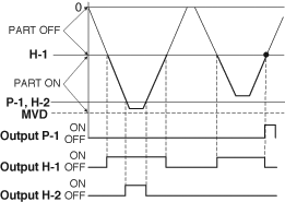 auto.survellience.chart.gif.