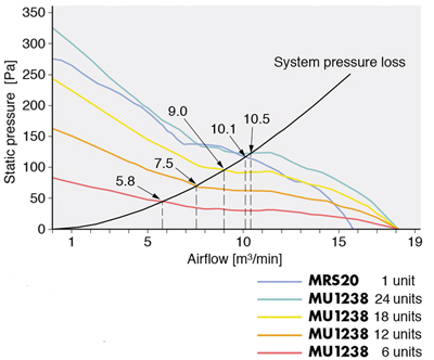 F-4-Heat-Comparison-Graph.jpg