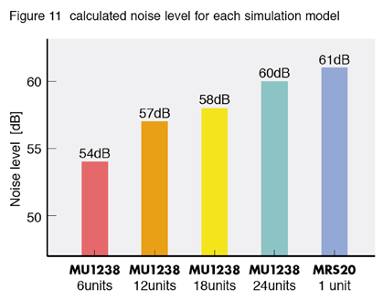 F5_Noise_Level_Chart.gif