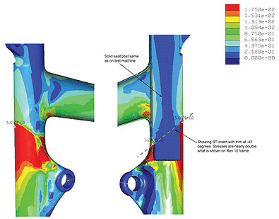 mar -有限元分析- 3. - jpg