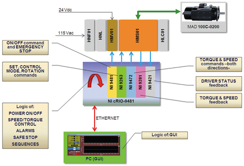 UAV electrical system