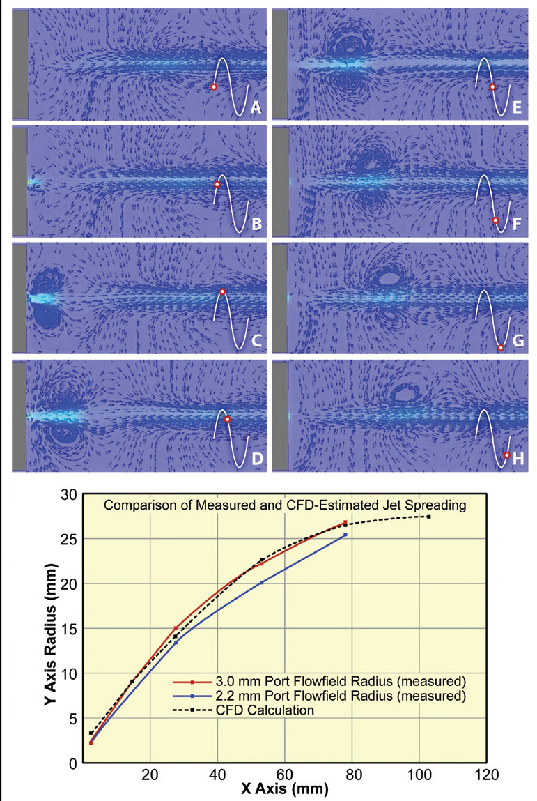 CFD模型 - 流动轨迹
