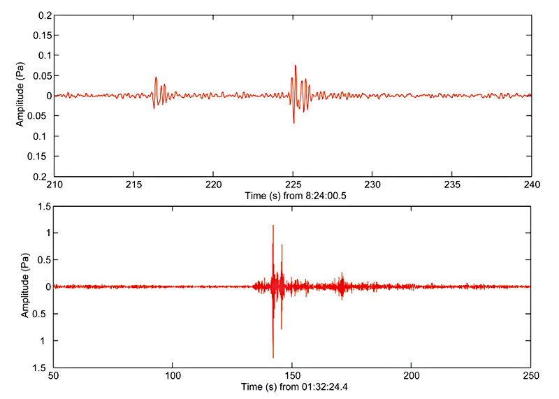 比较短时间 - 局部事件到长期
