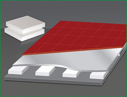 L3-Premiere-vibration-isolation-material