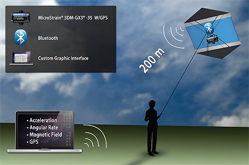 Microstrain-3DM-GX3-35