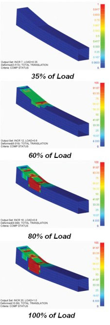 渐进式底层故障分析