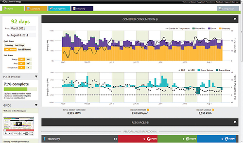 脉冲 - 能量脉冲和eSight
