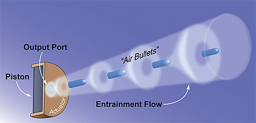 脉冲 - 空气子弹包