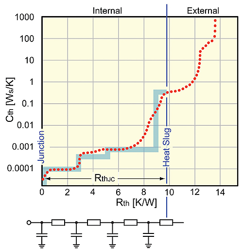 rc-model-of-jucntion-to-case-path