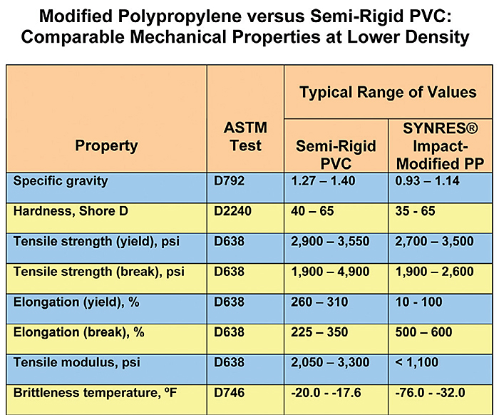 半刚性pvc - synres - 1000系列化合物——表