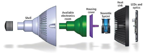 用于冷却大功率LED灯具的合成喷射包装