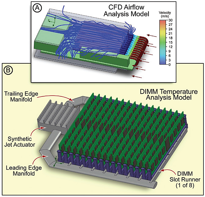 airflow-and-temperature-analysis-models