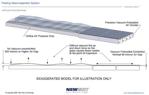 空气组合表面 - 真空区域