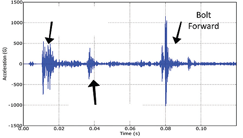graph-of-energy-content-for-a-bullet-being-fired