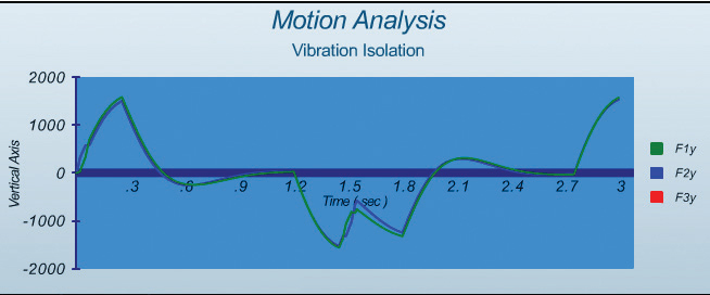 july-motion-analysis-2