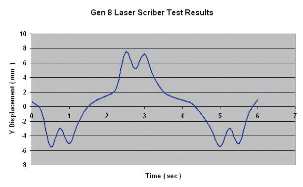 laser-scriber-test-results