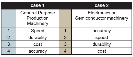 机械案例研究表