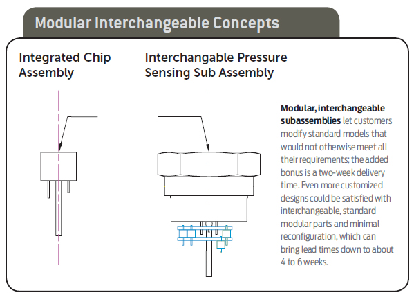 modular-interchangeable-concepts