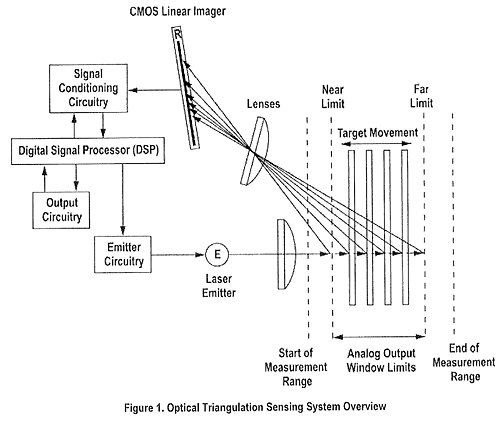 optical-triangulation-graphic