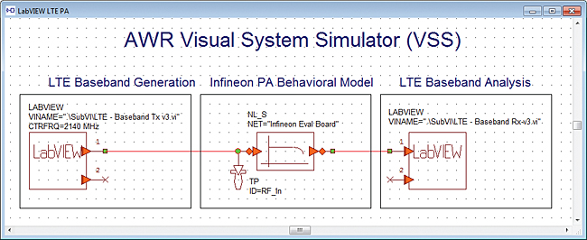 simulated-eda-measurements