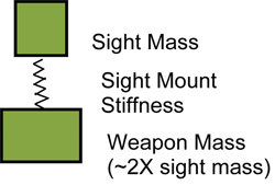 weapon-mass