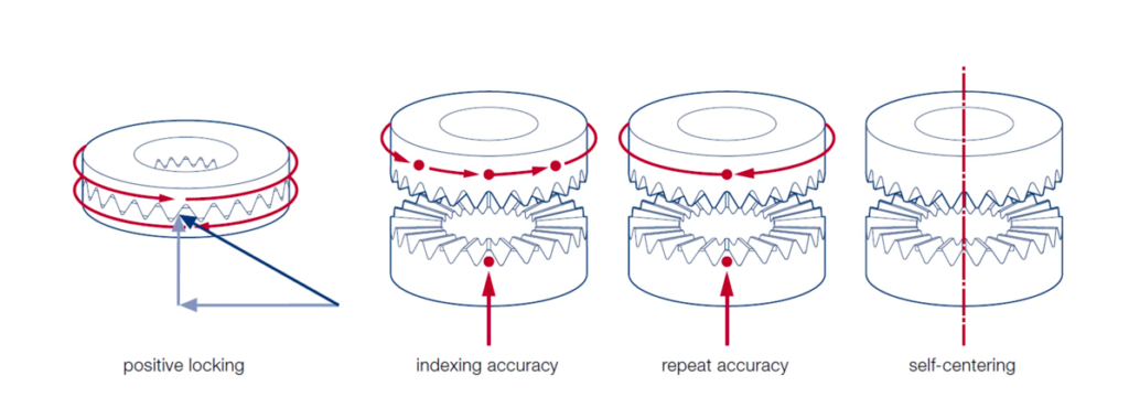VOITH-hirth-serration-rings