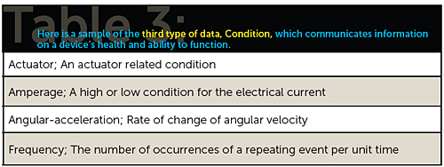 mtconnect-condition-data-table