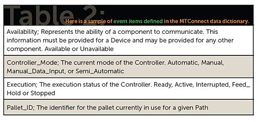 mtconnect-data-dictionary-2