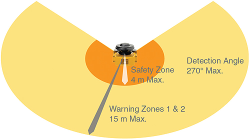 omron-os32c-4m-safety-laser-scanner-safety-zone
