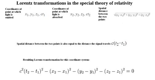 lorentz-transformation