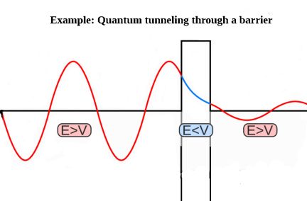 quantum-tunnel-graph