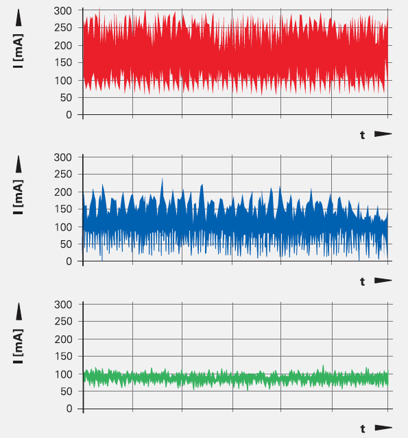 encoder variations