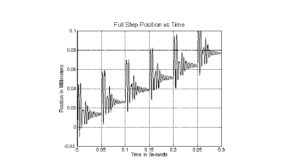 stepper motor resonance